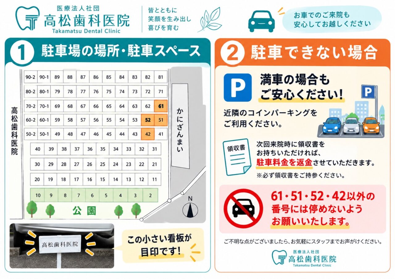 高松歯科医院 駐車場のご案内